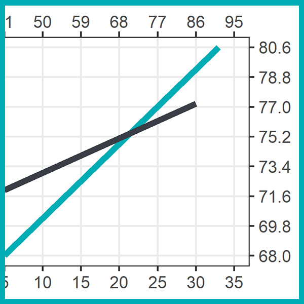 Adaptive Comfort Model