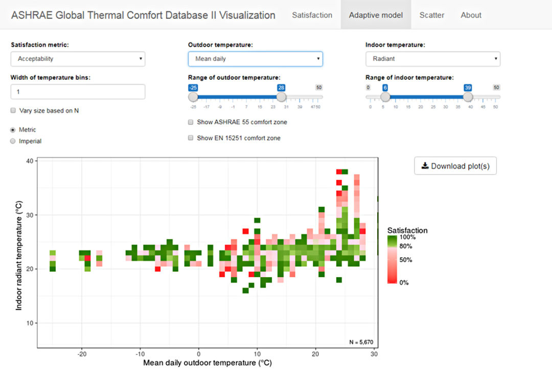 A Python Package for Thermal Comfort