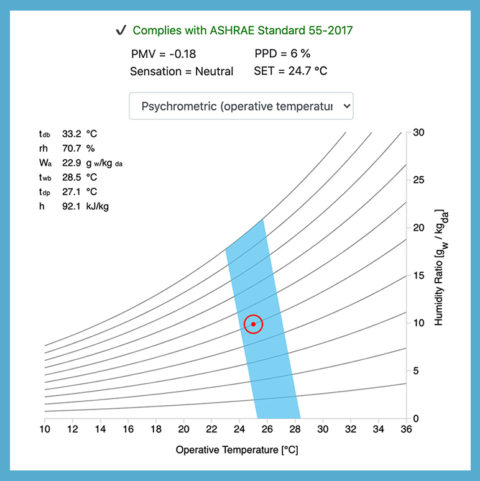 CBE Clima Tool