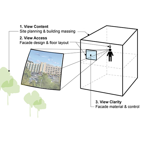 View quality framework small diagram