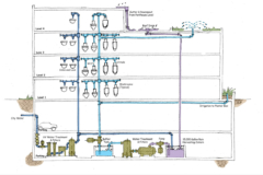 Interface Base Camp, Atlanta, water diagram